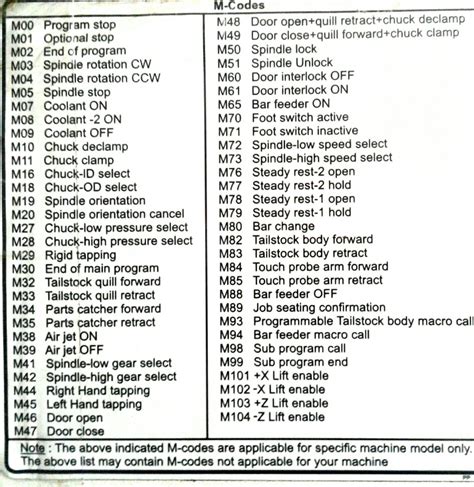 fanuc cnc lathe machine|cnc lathe m code list.